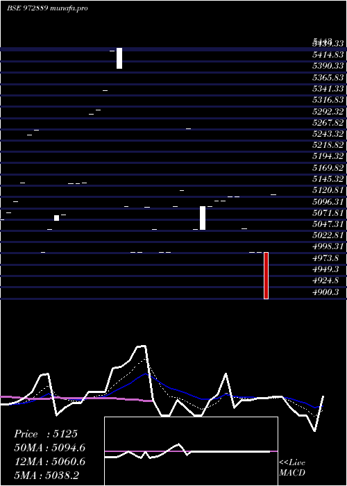 Daily chart 915ptcif27