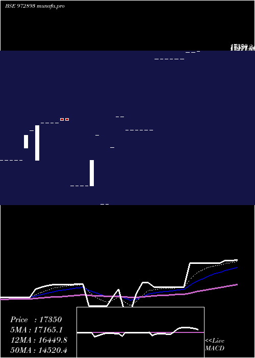  Daily chart 915ptcif27a