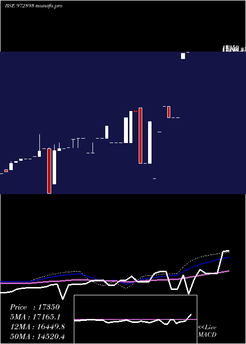  monthly chart 915ptcif27a