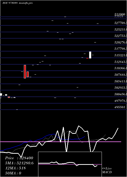  Daily chart 925cifperp