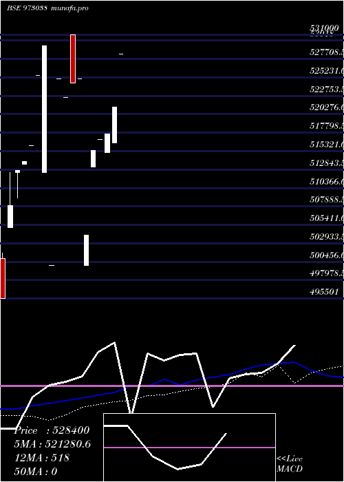  monthly chart 925cifperp