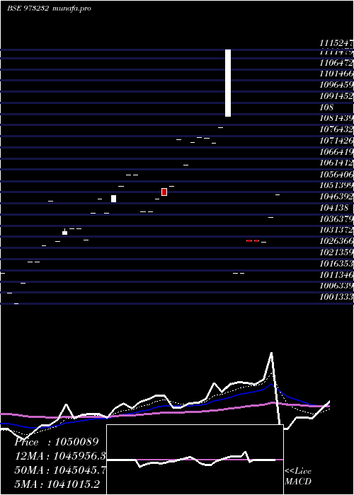  Daily chart 91tmflperp