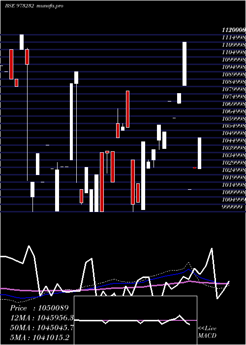  monthly chart 91tmflperp