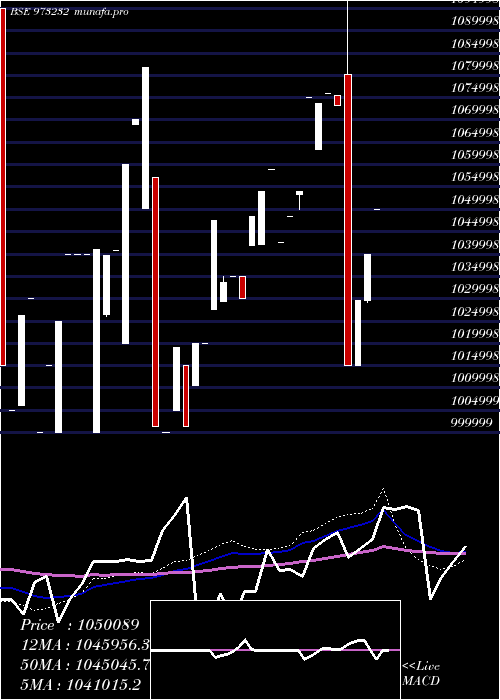  weekly chart 91tmflperp