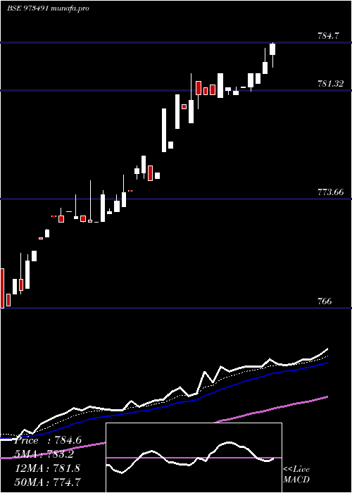  Daily chart 675pchfl31