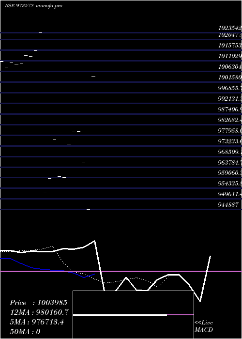  Daily chart 710hdfc31
