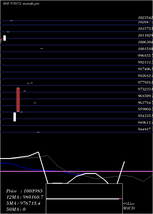  monthly chart 710hdfc31