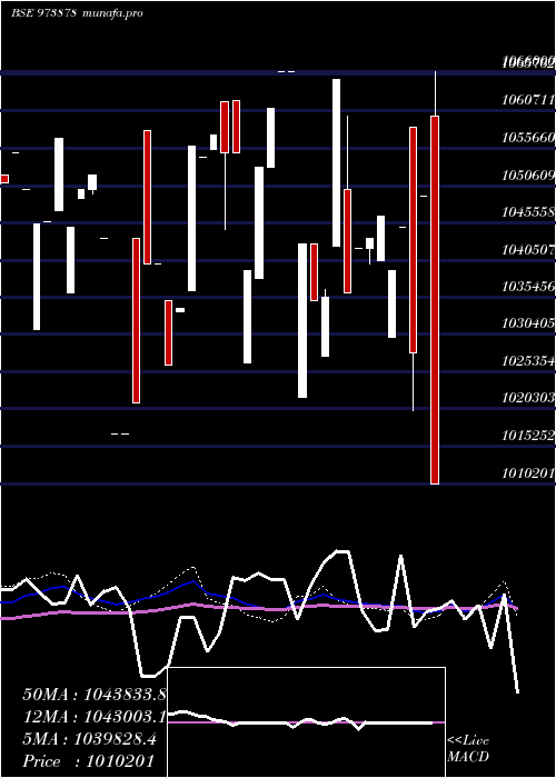  weekly chart 970uppc30