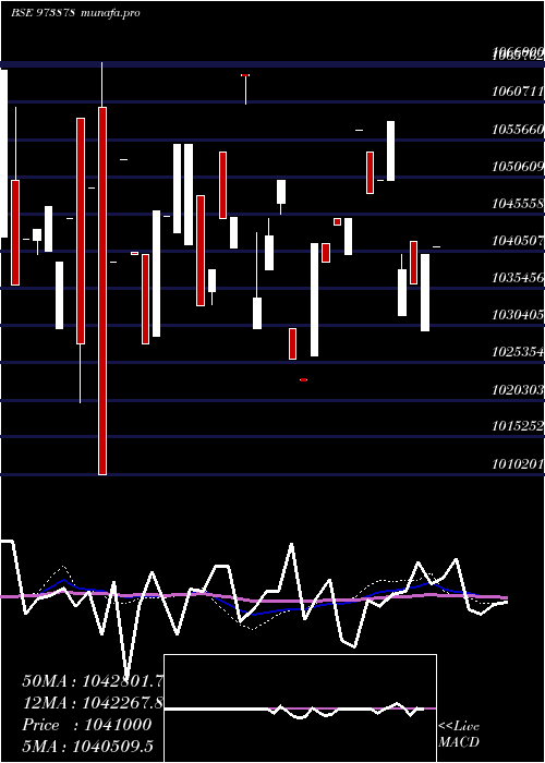  weekly chart 970uppc30