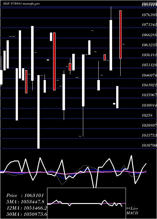 weekly chart 970upcl31