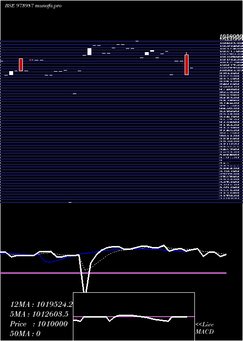  Daily chart 962asbcl32