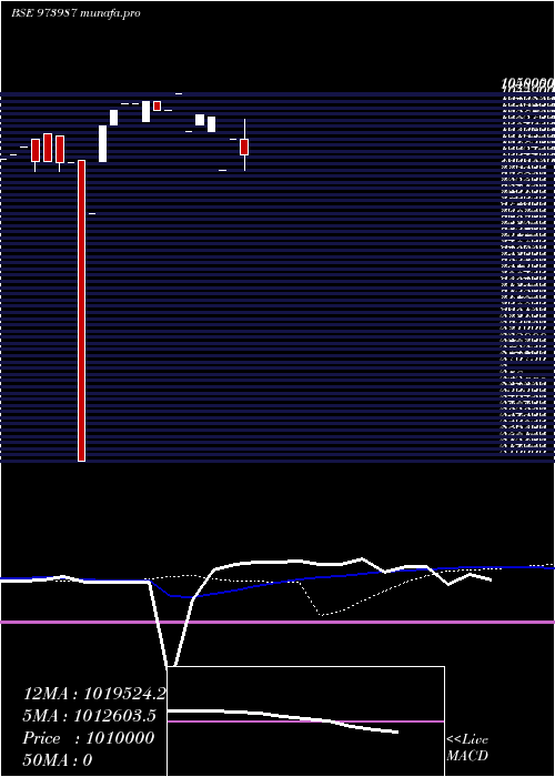  monthly chart 962asbcl32