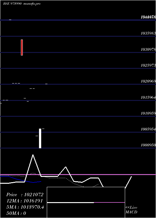  Daily chart 962apsbcl28