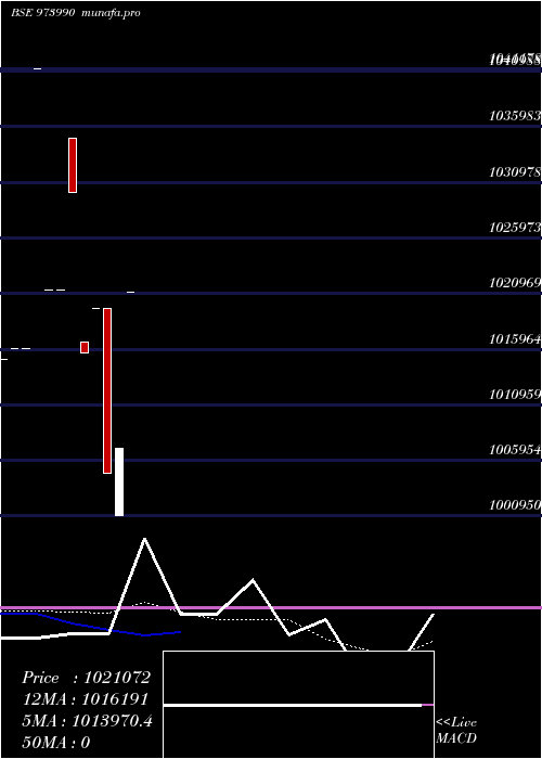  monthly chart 962apsbcl28