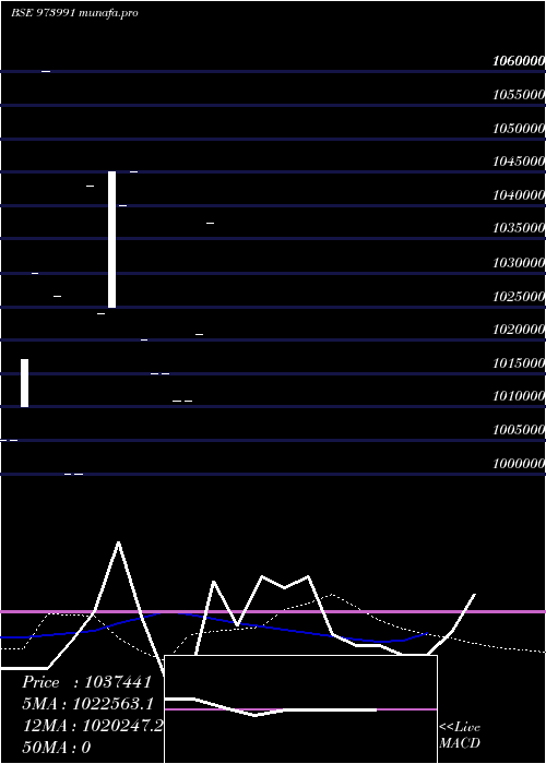  monthly chart 962apsbcl29