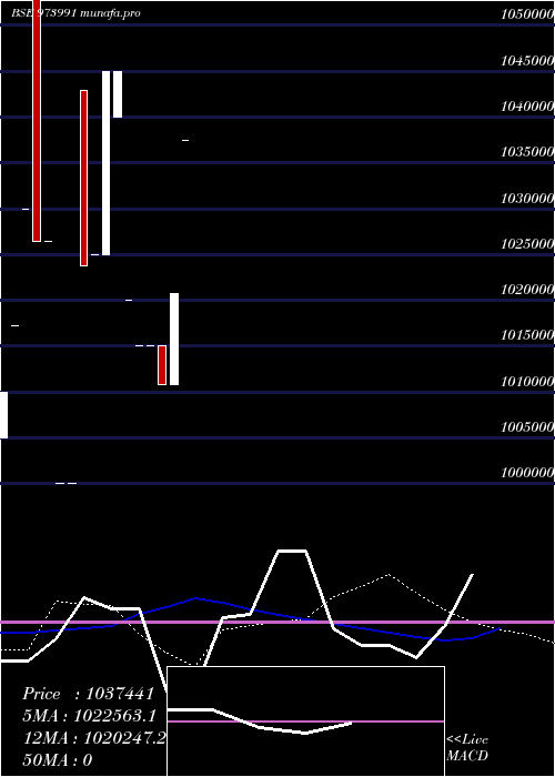 weekly chart 962apsbcl29