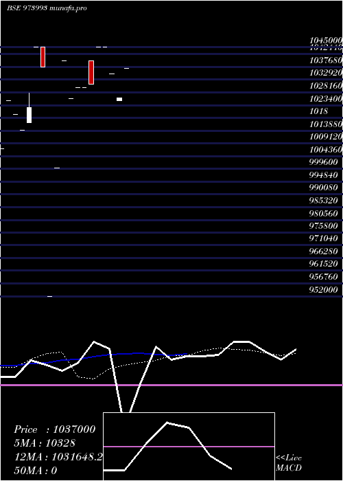  monthly chart 962apsbcl30