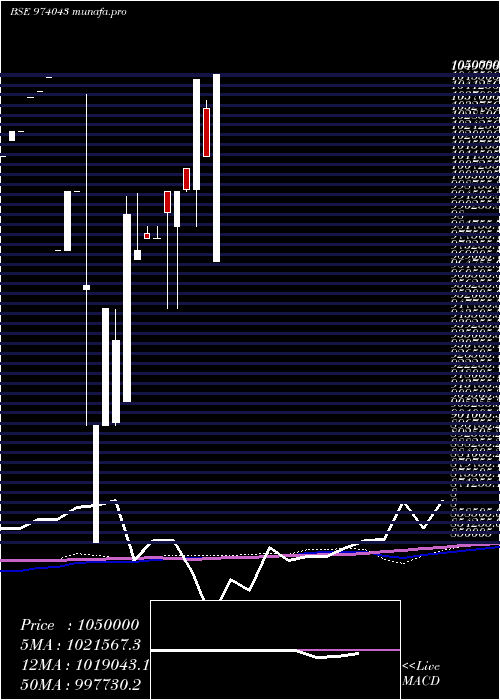 monthly chart 815hdfccf32
