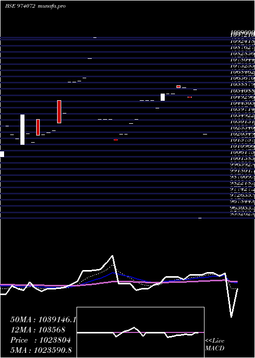  Daily chart 8hdfcl32