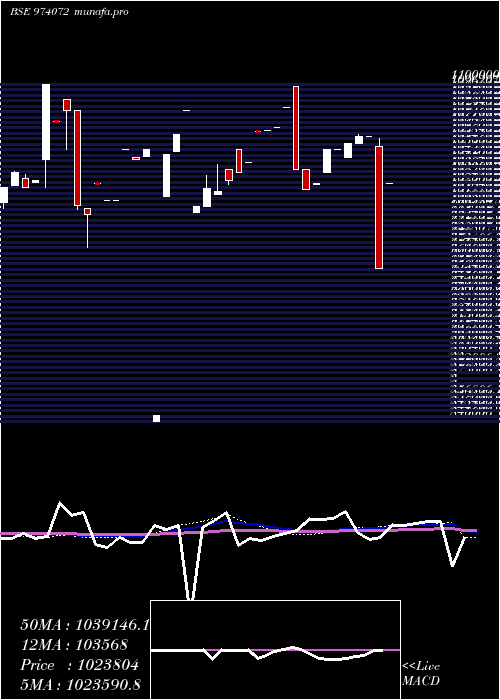  monthly chart 8hdfcl32