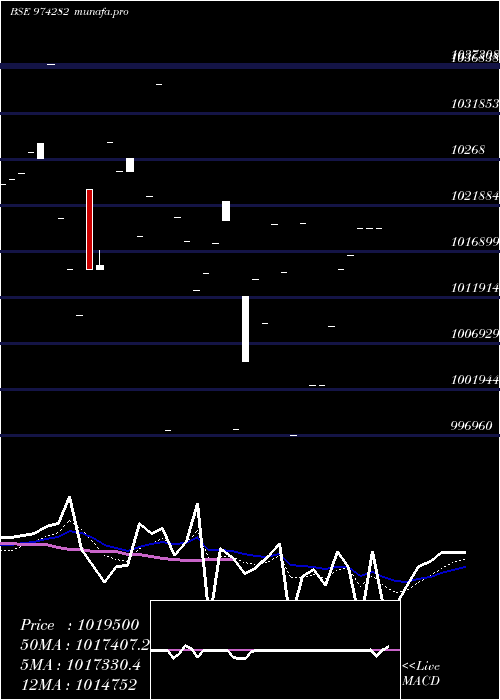  Daily chart 995uppcl26