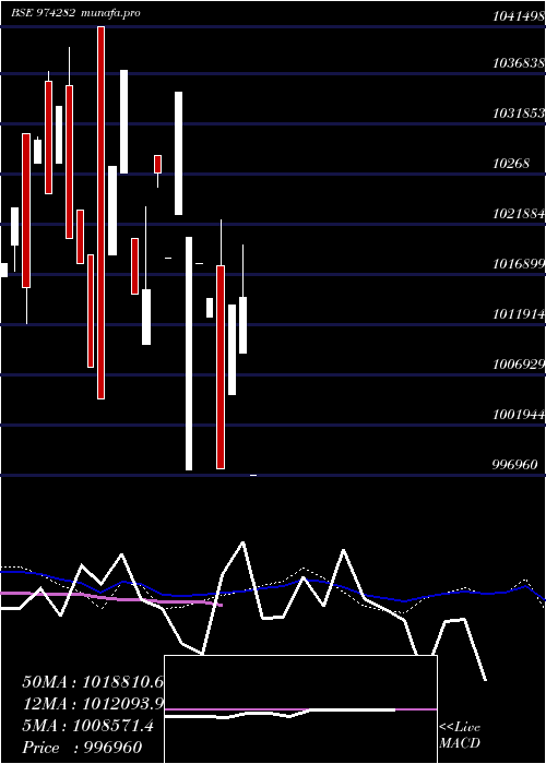  monthly chart 995uppcl26