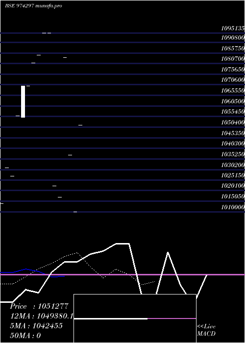  Daily chart 807hdfcl32