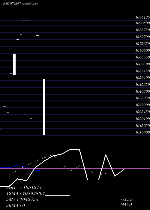  monthly chart 807hdfcl32