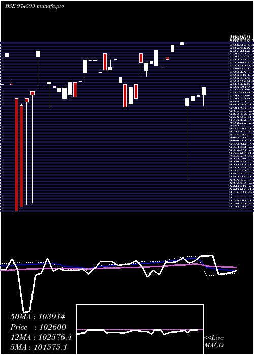  weekly chart 797hdfcl33