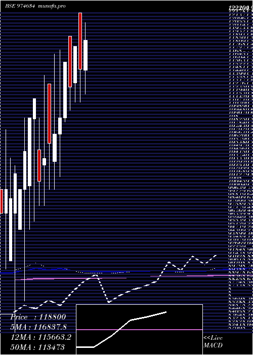  monthly chart 0eel27