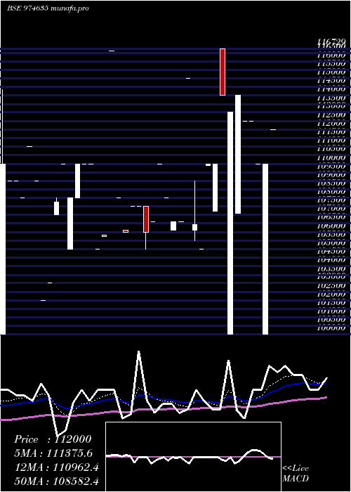  Daily chart 0eel26