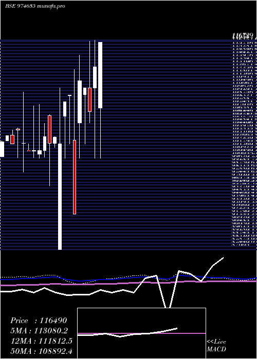  monthly chart 0eel26