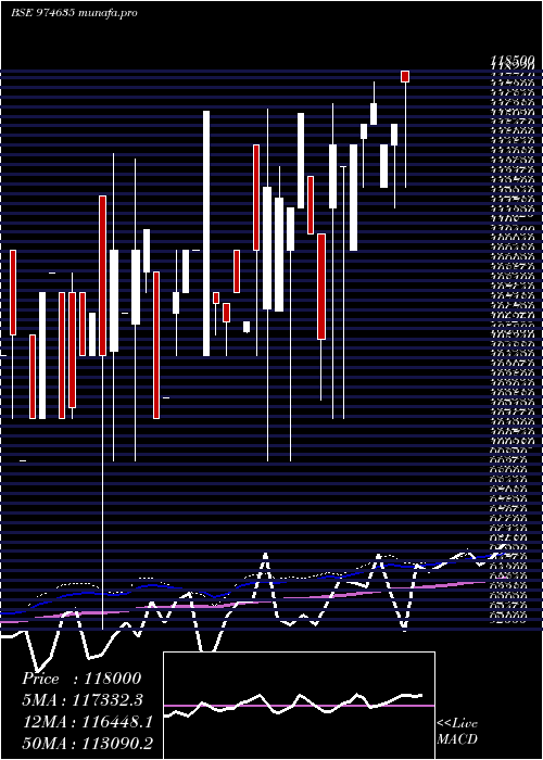  weekly chart 0eel26