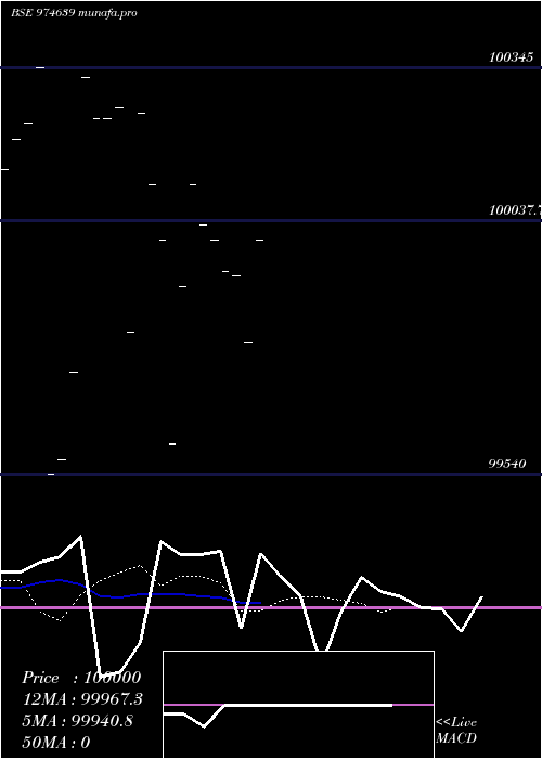  Daily chart 1050hfl28