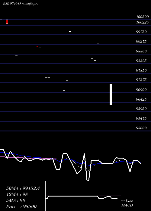  Daily chart 1050ucl26