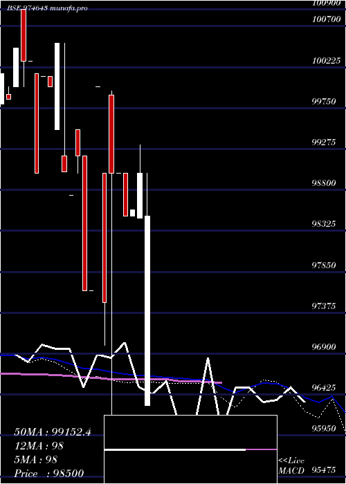  monthly chart 1050ucl26