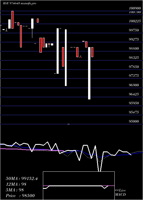  weekly chart 1050ucl26