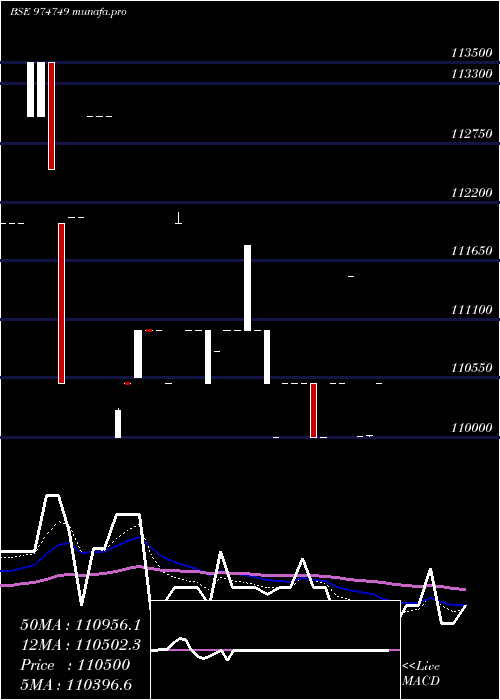Daily chart 1055mecl33
