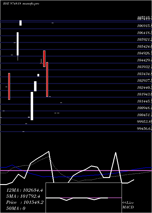 monthly chart 875sf26
