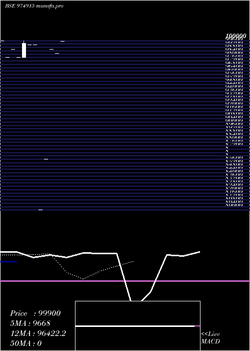  Daily chart 1030mcsl25