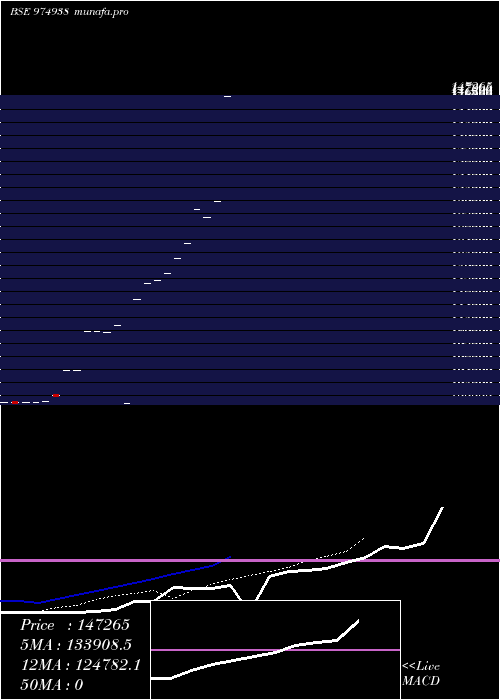  Daily chart Hfl280623