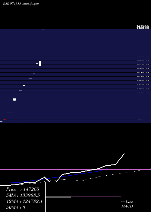  monthly chart Hfl280623