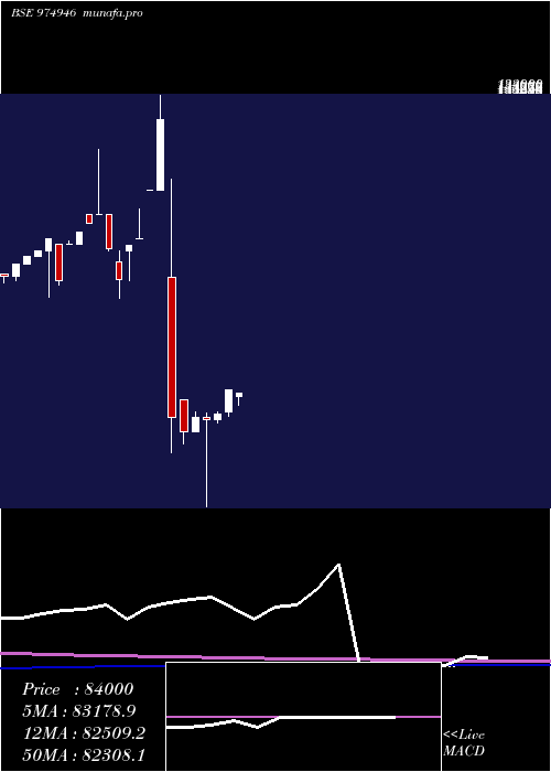 monthly chart 0gipl26