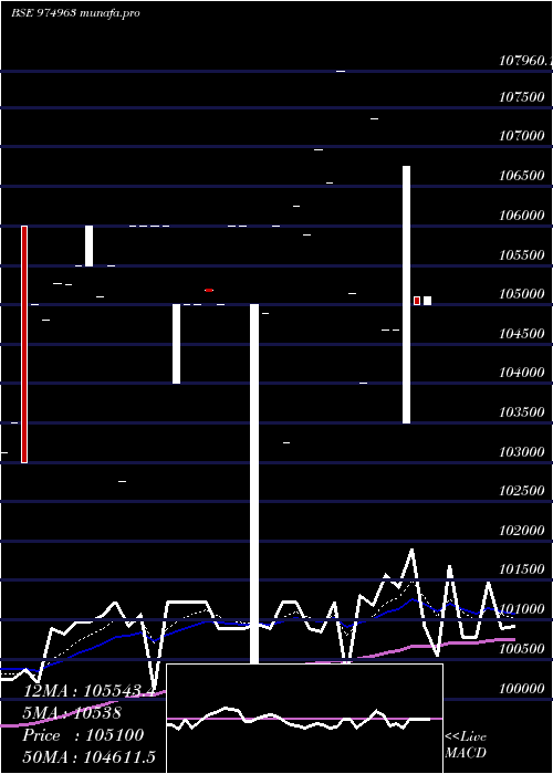  Daily chart 1075fsfbl29