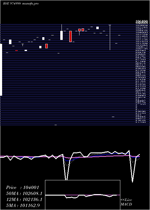 Daily chart 1240afpl29