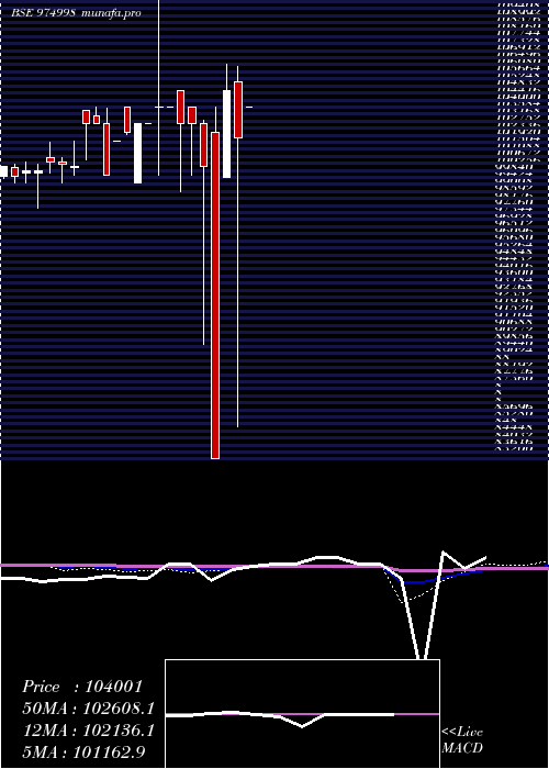 monthly chart 1240afpl29