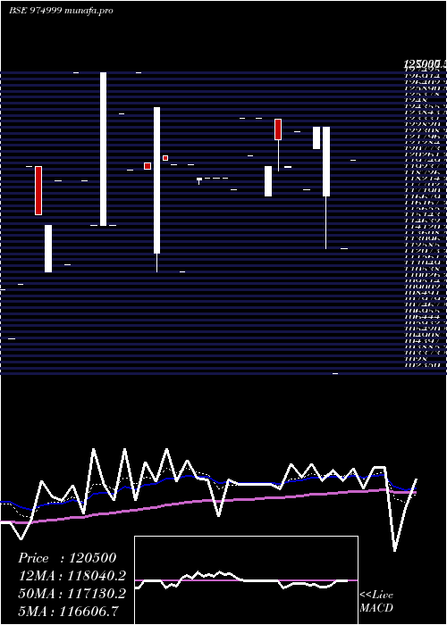  Daily chart Efcl280723