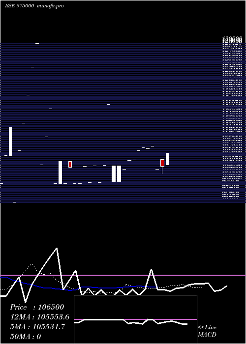  Daily chart Efcl280723a