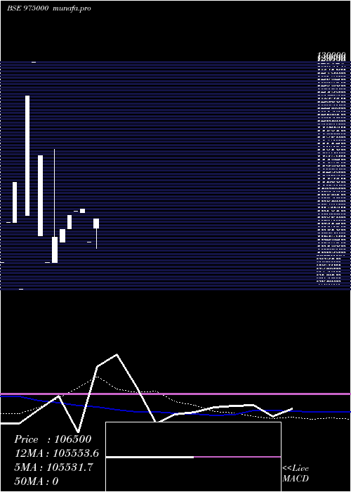  monthly chart Efcl280723a