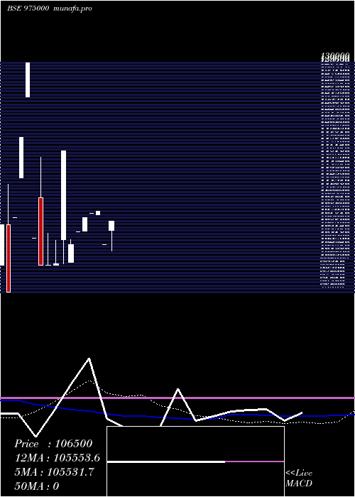  weekly chart Efcl280723a